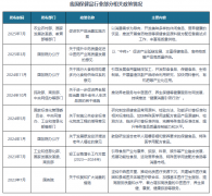 推进开展食药物质等保健食物原料复方配伍存案